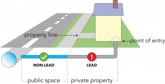 Your Water Supply Line Explained: Useful Information For Property Owners