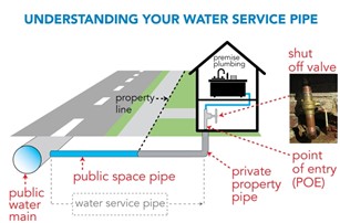 Your Water Supply Line Explained: Useful Information For Property Owners