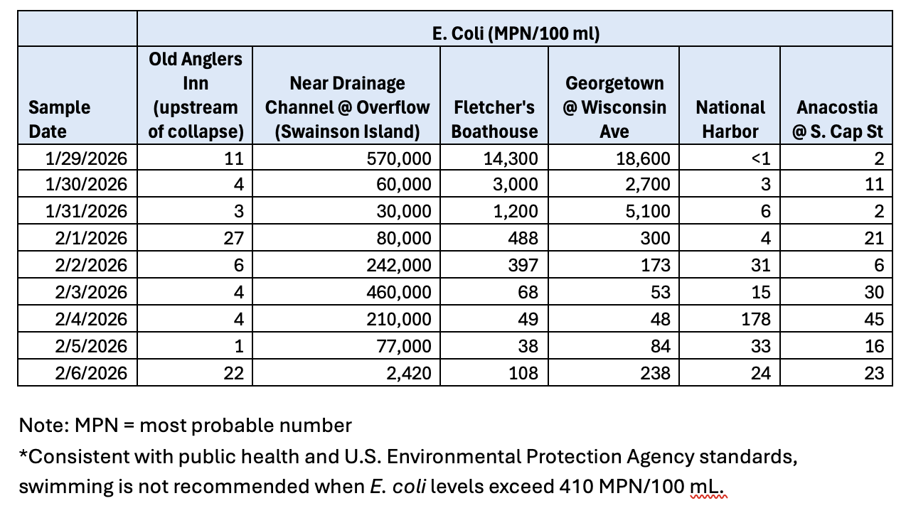 Grid of test results
