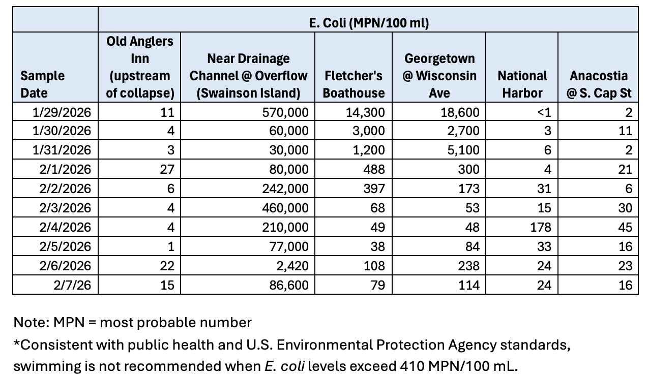 Graphic of water quality samples.