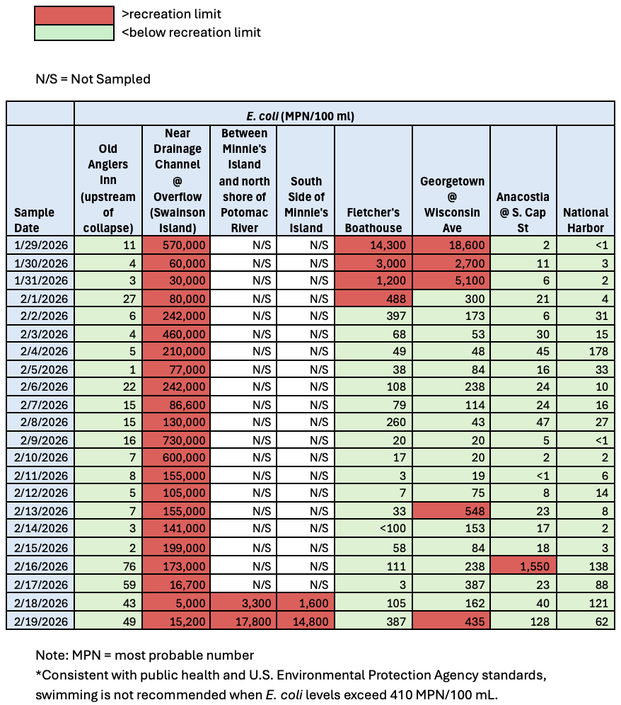graphic of sampling results