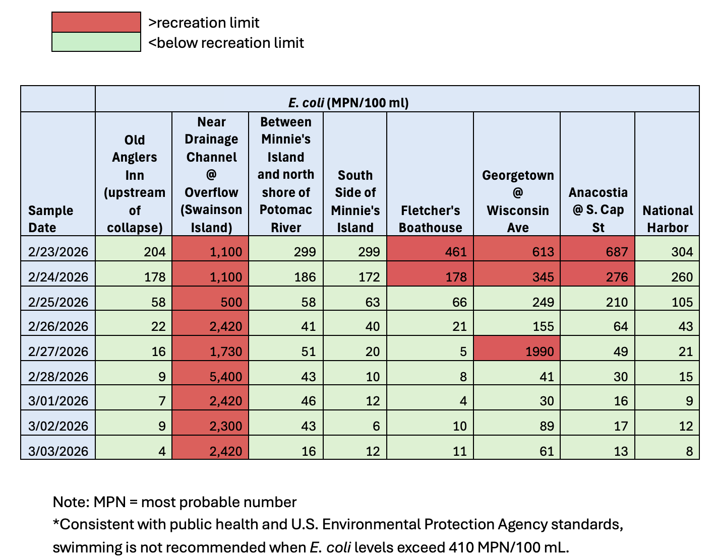graphic of water quality sampling