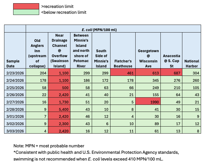 water quality sampling