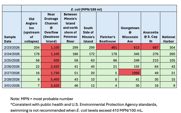 water sampling chart