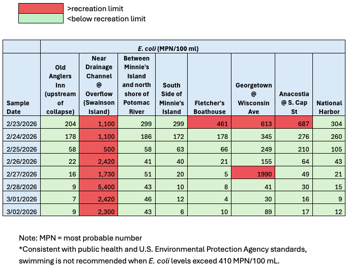 water sample graphic