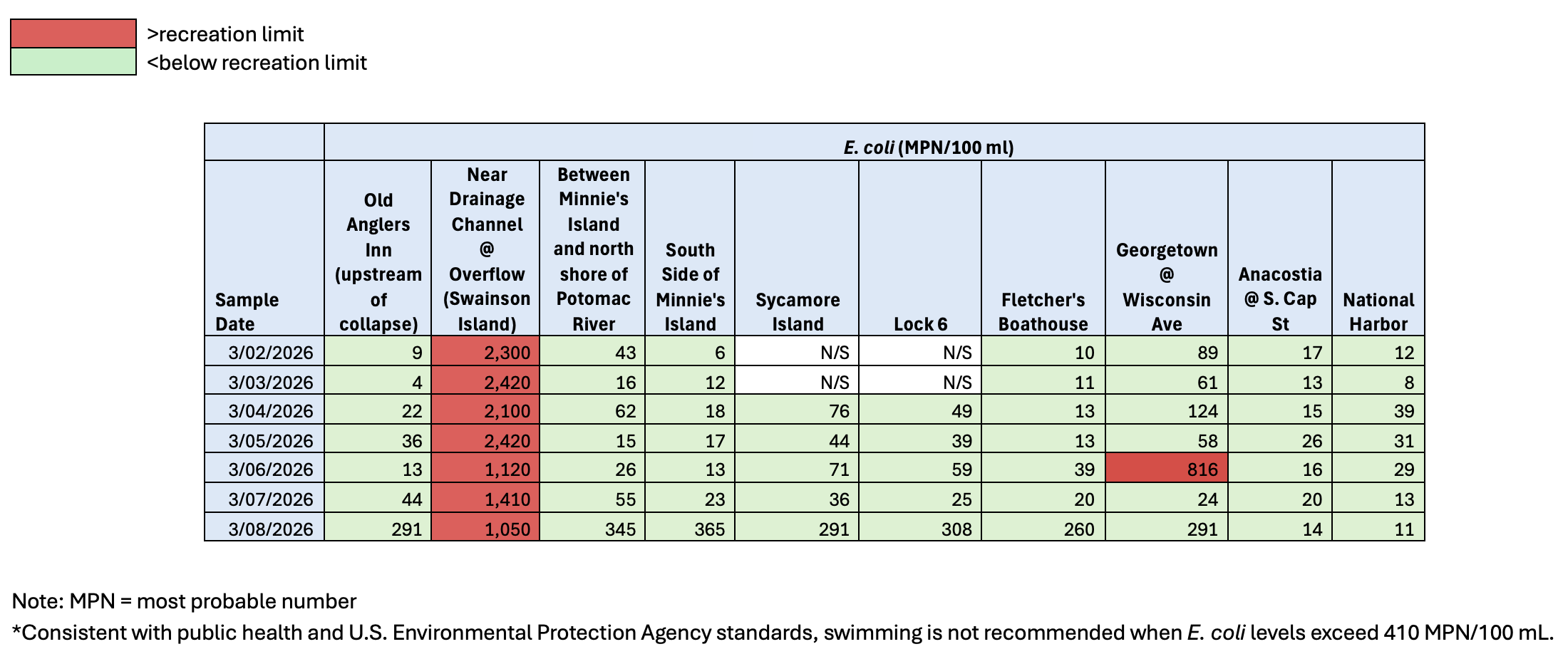 Graphic of water quality sampling