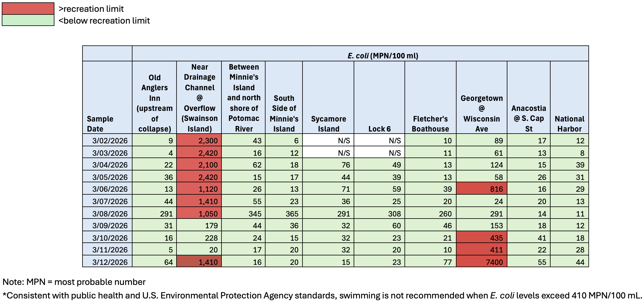 graphic of water quality sampling
