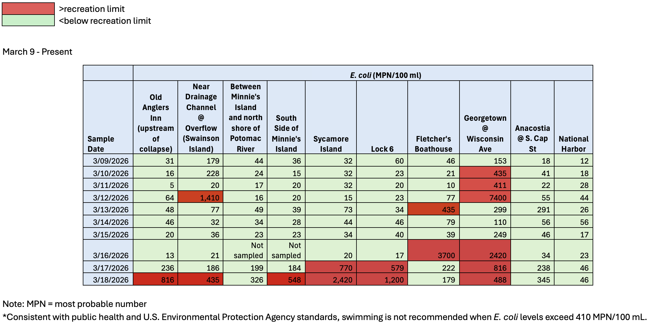 graphic of water quality sampling