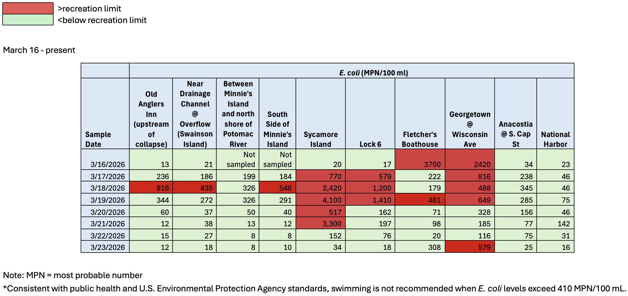 graphic of water quality sampling