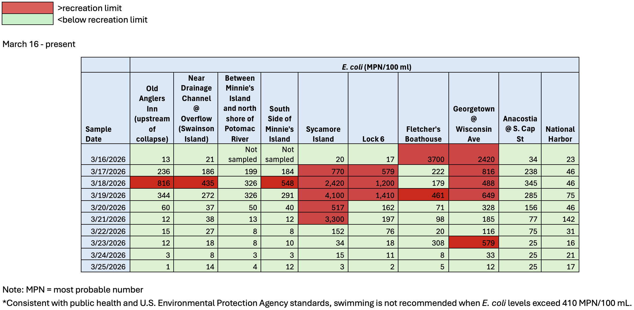 graphic of water quality sampling