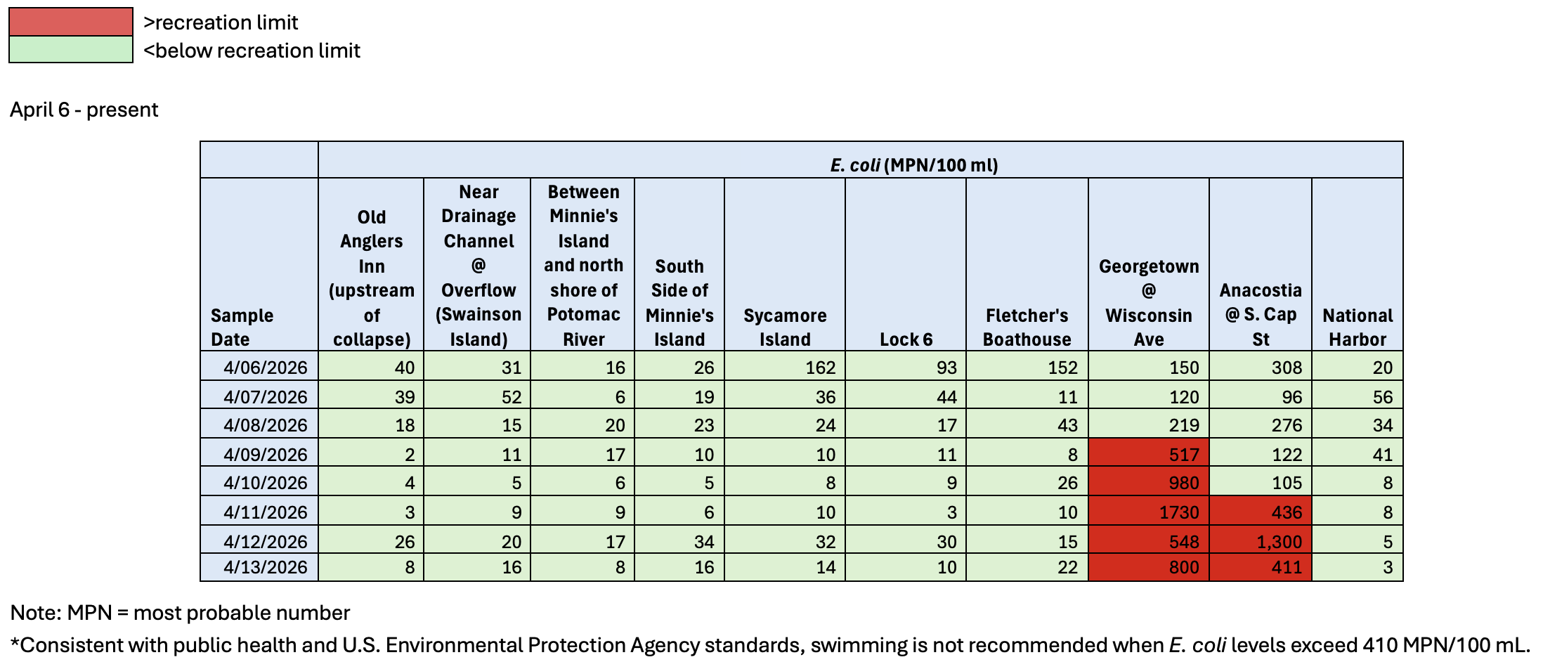 Water Quality Sampling Results graphic